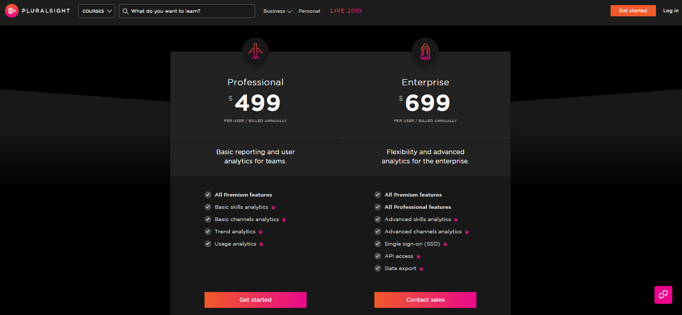 Pluralsight Pricing Which Subscription Plan Should You Buy 